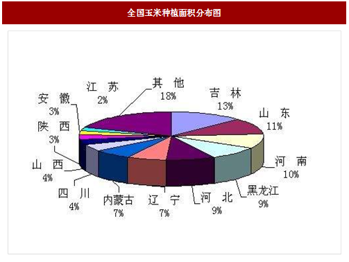 今日河南玉米价格详细解析：变动趋势、影响因素及未来风向