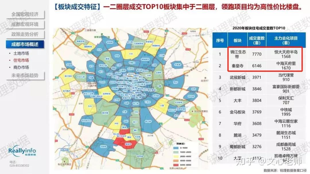 天府新区最新房价深度解析：区域价值、未来走势及购房建议