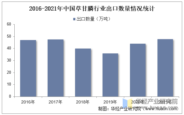 甘酒最新价格走势分析：影响因素、发展趋势以及未来风险