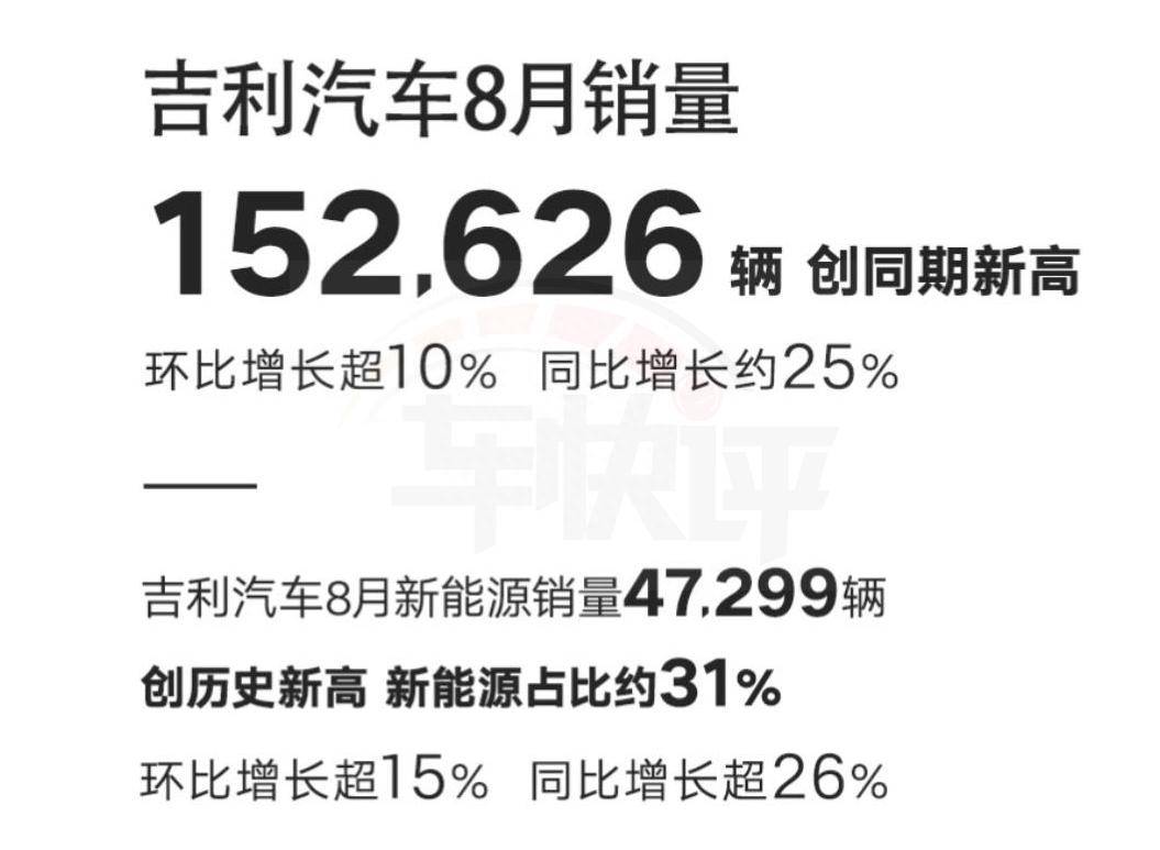 吉利最新跑车深度解析：技术创新、市场前景及未来挑战