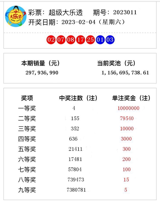 大乐透最新开奖结果及走势分析：解读号码规律，理性投注，降低风险