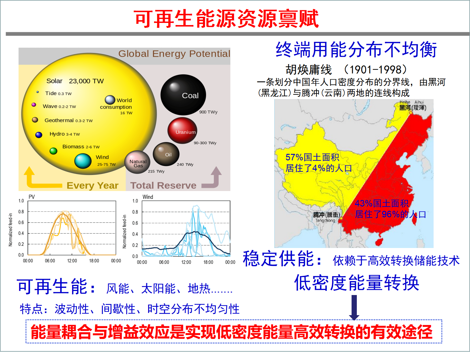 能源转型：构建清洁能源体系，迈向碳中和的必由之路