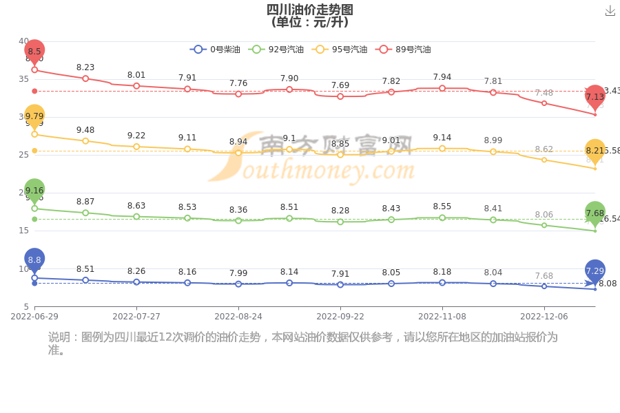 今日油价四川超全解析：影响因素、日常检索与将来趋势