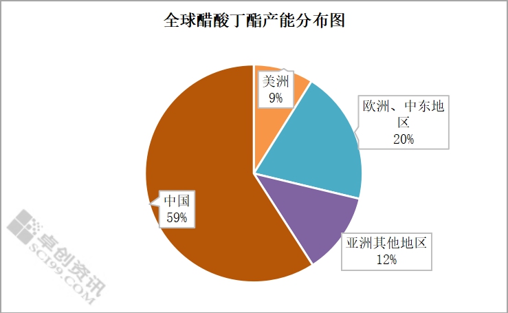 丁酯最新价格深度解析：市场行情、影响因素及未来走势预测