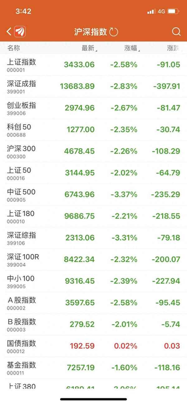 今日A股大盘走势图深度解读：技术指标、市场情绪及未来走势预测