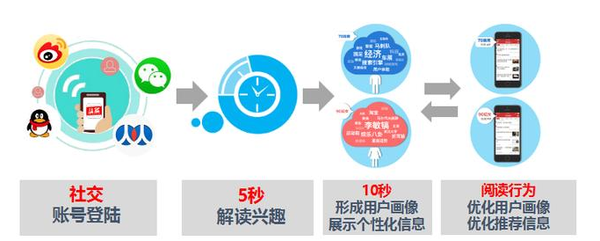 今日头条客户端深度解析：信息分发机制、用户体验及未来发展趋势