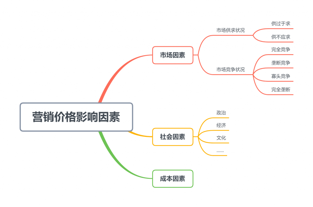 今日废铁价格动态分析：影响因素和战略观点