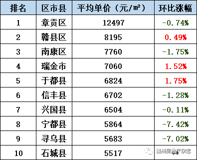 赣州房产网最新房价深度解析：区域差异、市场趋势及未来展望