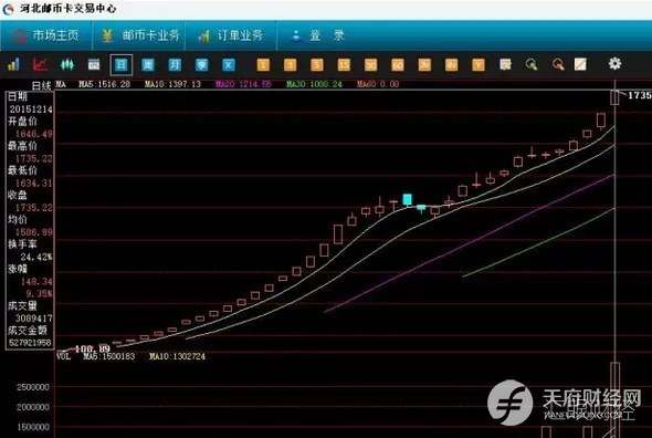 河北邮币卡市场动态解读：最新公告及未来趋势分析