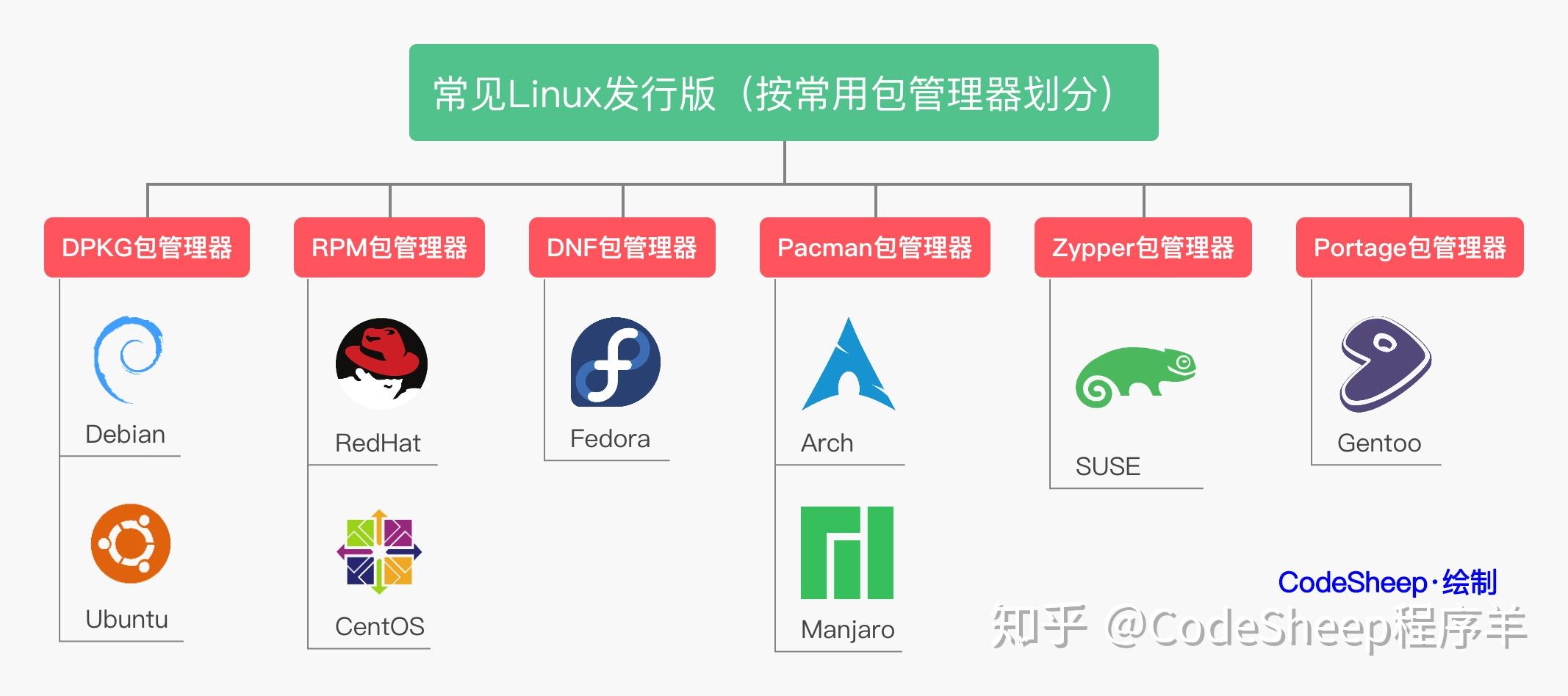 电脑的最新系统：Windows 11、macOS Ventura及Linux发行版的深度解析与未来展望