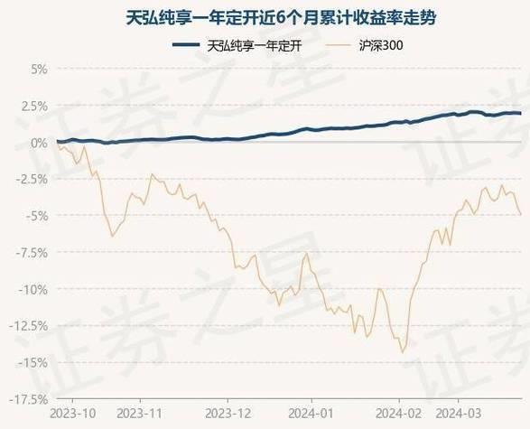 基金110003今日净值查询：解读净值波动及投资策略