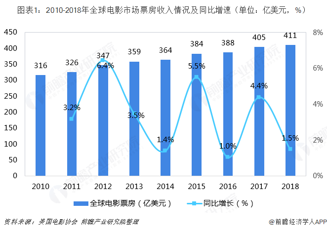 观点多维：讲述2023年最新最热电影的趋势和影响