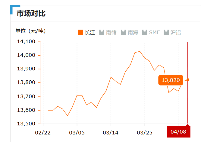 长江今日铝价：深度解析铝价波动因素及未来走势