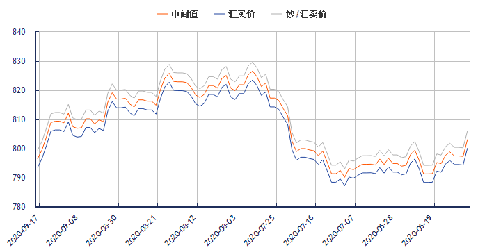 欧元对人民币汇率今日解读：影响因素、走势预测及投资建议