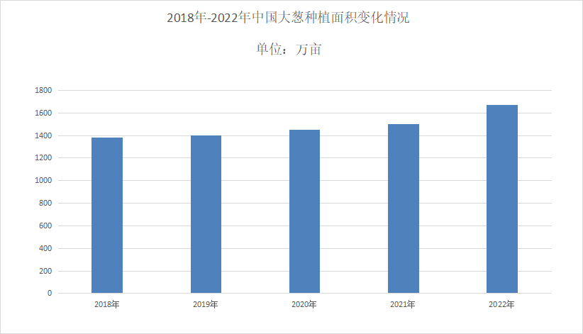 今日大葱最新价格波动分析：产地、市场及未来走势预测