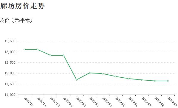 廊坊十九城邦最新房价深度解析：区域价值、市场走势及未来展望