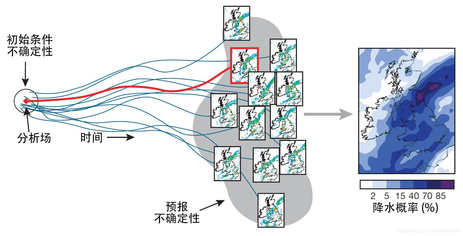 石家庄今日天气预报：详细分析及未来趋势预测