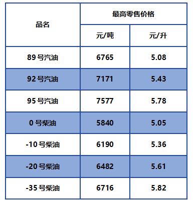 柴油今日油价最新价格深度解析：影响因素、走势预测及未来趋势