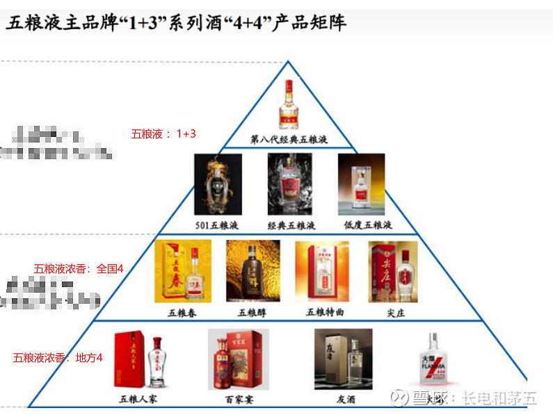 五粮液最新价格表深度解析：市场行情、价格波动及未来走势预测