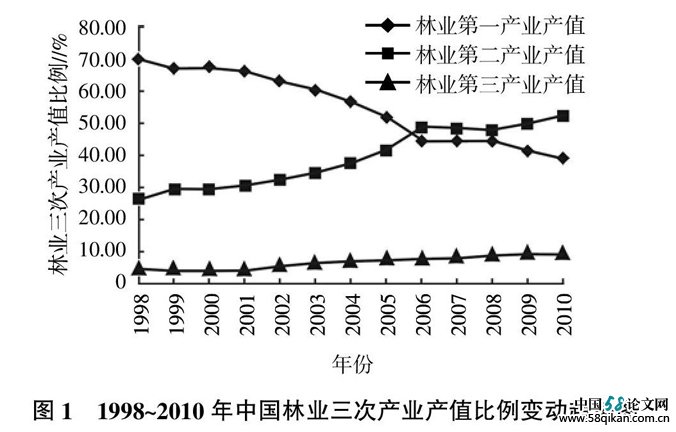 林业改革最新消息：政策调整、产业发展与生态效益深度解析