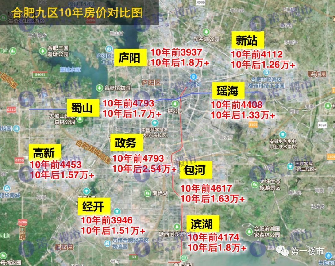 楼市分析 第13页