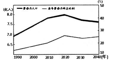 2024年国内外最新时政解读：地缘政治、经济发展与社会变革