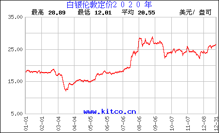 今日银价格多少钱一克：反映市场趋势的重要指标