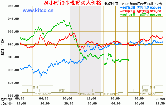 今日铂金价查询：投资指南及价格走势分析