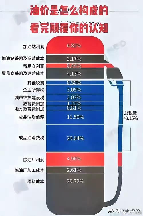 明日油价最新消息：影响因素分析及中长期趋势预测