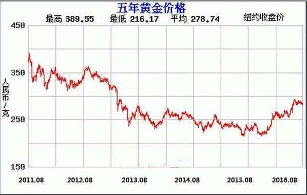 中国金钢今日价详细分析：影响因素、投资建议和发展趋势