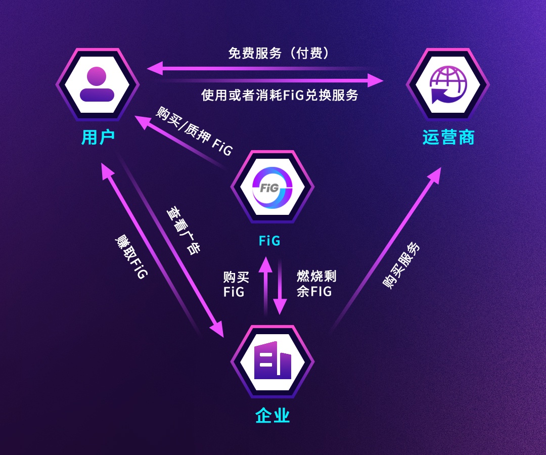 互联网 第14页