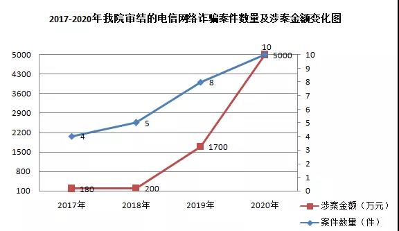 商丘诈骗案最新进展：深度剖析案件类型、受害群体及防范措施