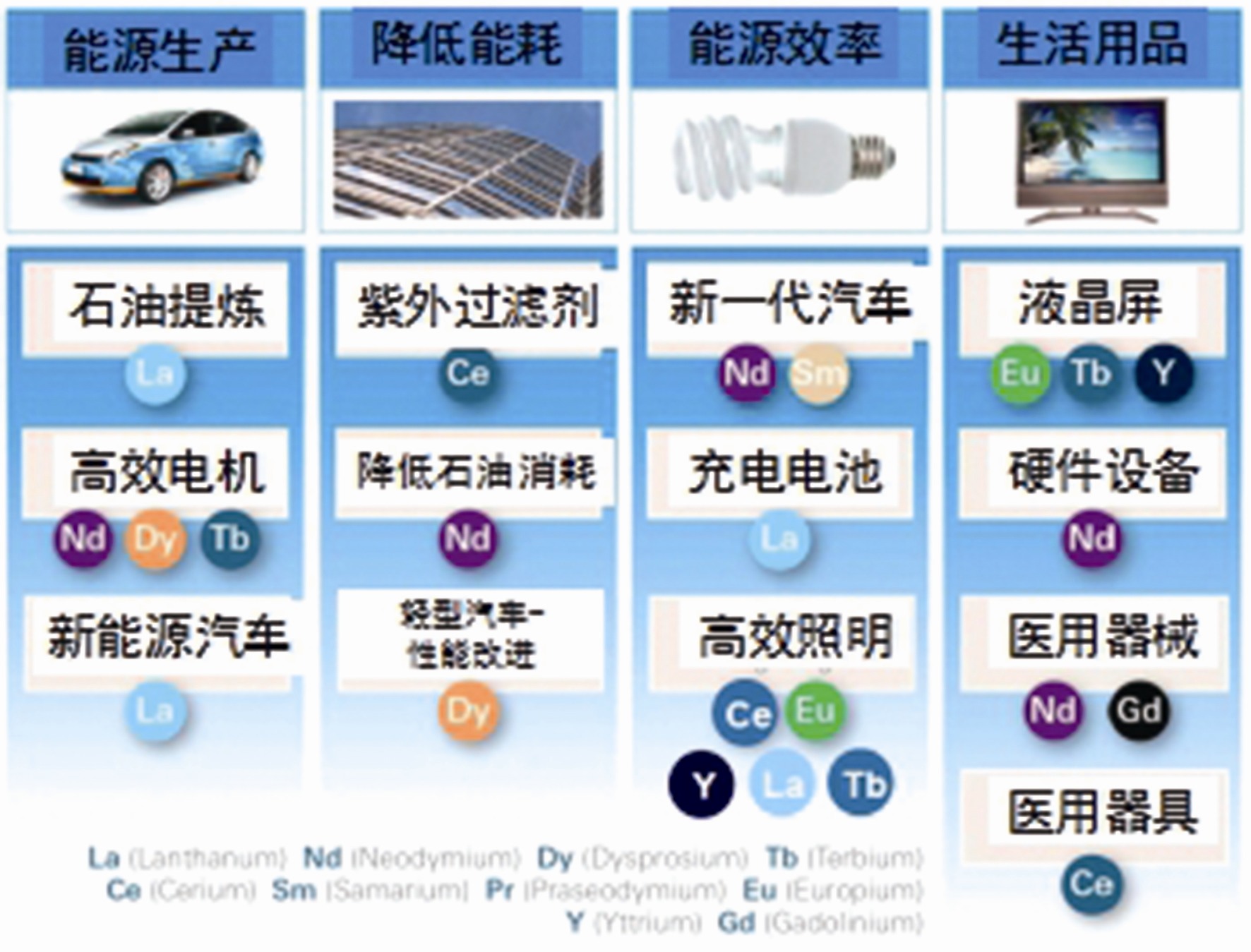 探秘最新的元素：科技前沿与未来展望