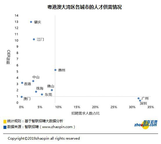 澳门最新招聘火热职位及行业趋势分析：博彩业、旅游业及新兴产业机遇