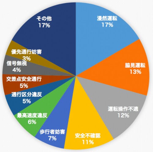 奉贤车祸最新动态：事故原因分析及道路安全隐患探讨