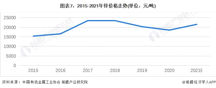 锌的价格最新报价：深度解析市场行情及未来走势