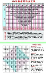 3D试机号今日查询结果深度解析：揭秘号码预测的科学与迷信