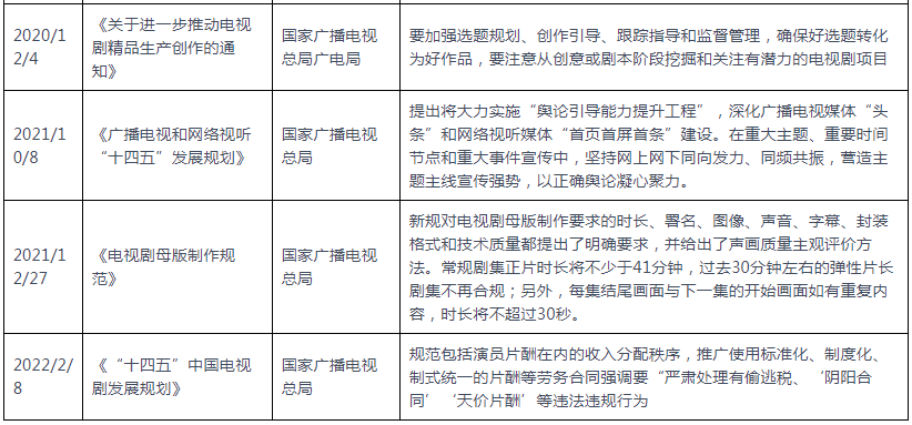 2024年爆款剧集盘点：今年最新的电视剧类型、趋势及未来展望