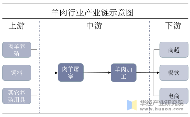 羊肉批发价格今日价：市场行情深度解析及未来走势预测