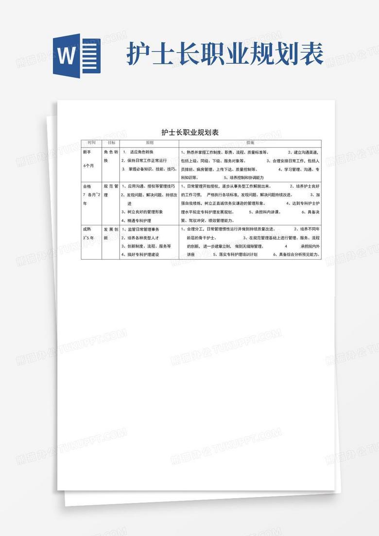 2024年护士长招聘最新信息：薪资待遇、招聘要求及职业发展前景分析