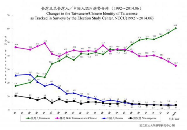 解读台湾最新民调：民意走向与政治生态分析