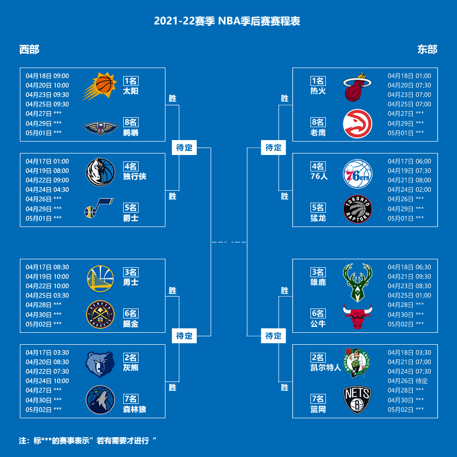 NBA东西部排名最新：深度解析球队竞争格局与未来走势