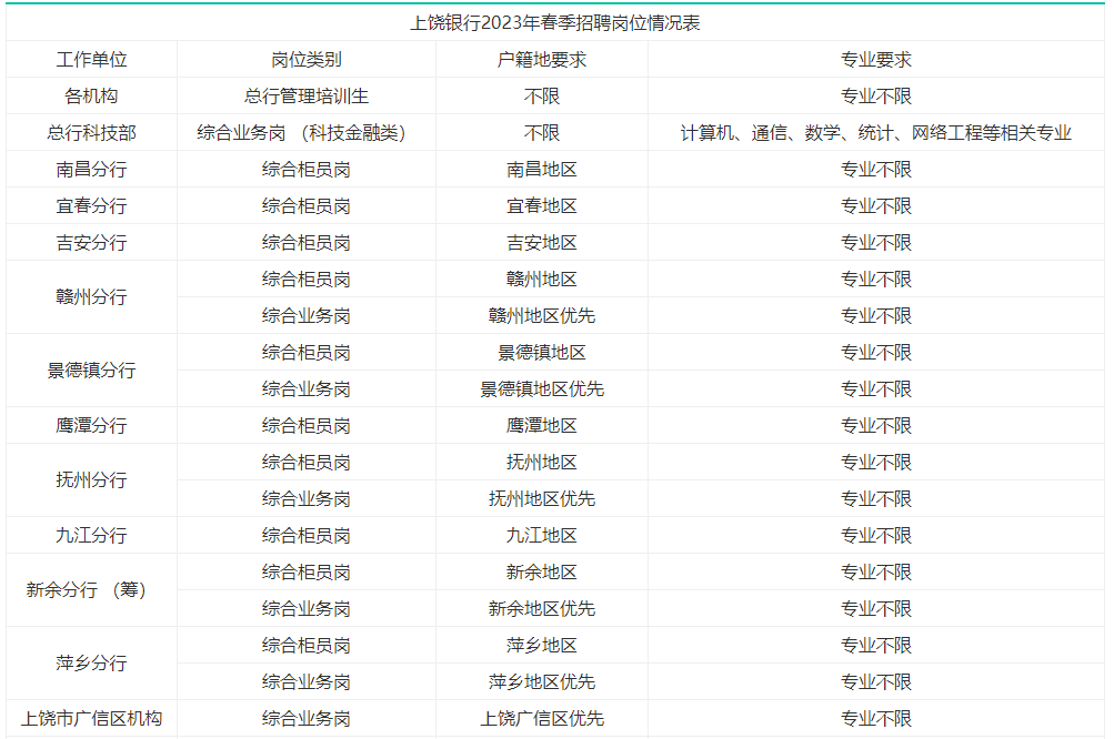 江西招聘网最新招聘信息全解析：求职技巧、行业趋势与未来展望