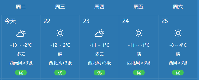 白城今日天气：最新预报及对农业、交通、生活的影响分析