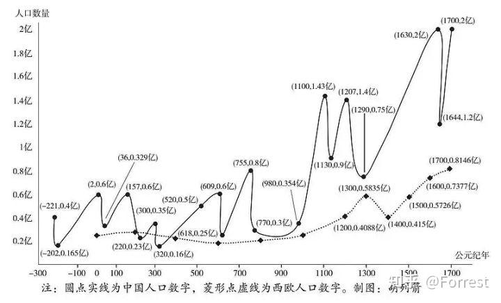 最新中国姓氏人口排名：2023年中国常见姓氏分布及演变趋势分析