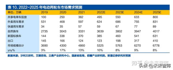 双流招聘司机最新信息：薪资待遇、招聘要求及未来发展趋势深度解析