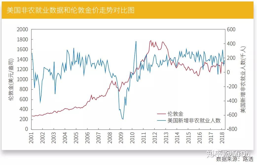 黄金的今日价格：影响因素分析及未来走势预测