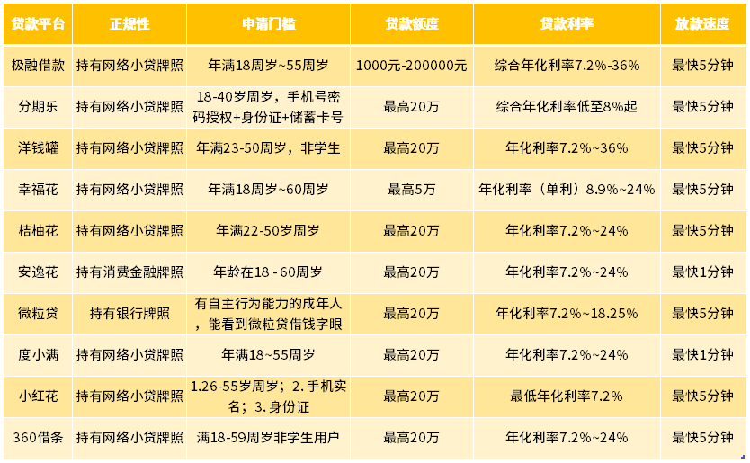 深度解析：2024年最新贷款平台的机遇与挑战，以及如何选择合适的平台