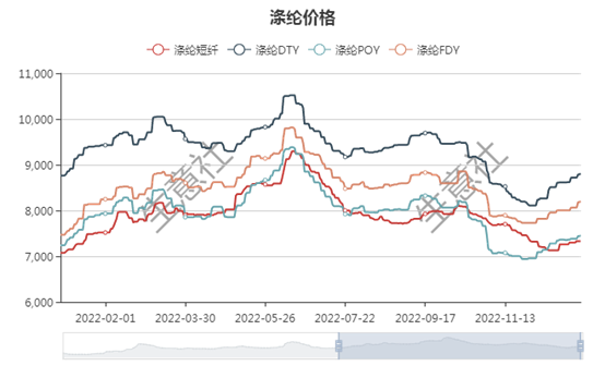 PTA今日价格深度解析：影响因素、市场走势及未来预测