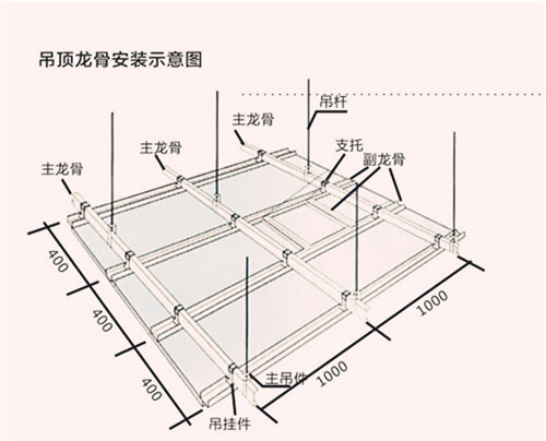 主龙骨间距最新规范详解：解读规范、分析优劣势及未来趋势